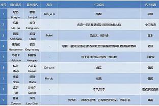 克里夫巴斯6-0马里乌波尔提前夺冠 中国女足门将朱梦迪替补出场